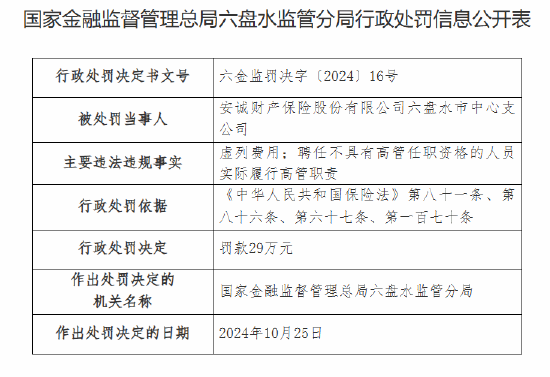 安诚财险六盘水市中心支公司被罚29万元：因虚列费用 聘任不具有高管任职资格的人员实际履行高管职责-第1张图片-彩票资讯