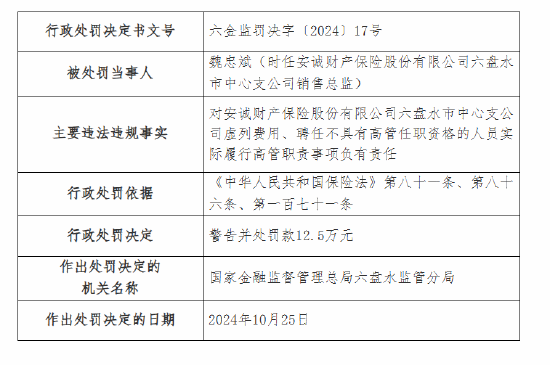 安诚财险六盘水市中心支公司被罚29万元：因虚列费用 聘任不具有高管任职资格的人员实际履行高管职责-第2张图片-彩票资讯