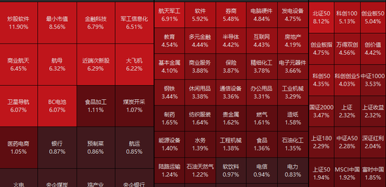 美国大选还没结果，大A概念股已经涨疯-第1张图片-彩票资讯