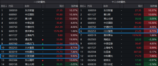 美国大选还没结果，大A概念股已经涨疯-第4张图片-彩票资讯