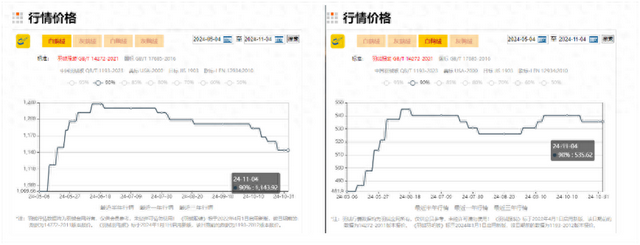 羽绒服涨价了！不仅事关鸭鹅，还因为猪价-第1张图片-彩票资讯