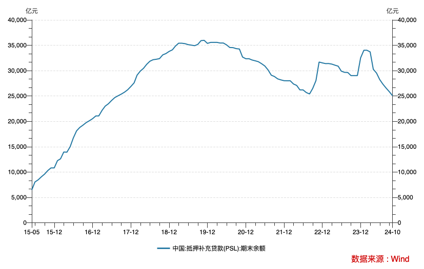 哪些降？哪些增？三季度结构性货币政策工具余额环比下降3727亿元-第2张图片-彩票资讯