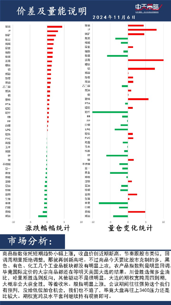 中天策略:11月6日市场分析-第2张图片-彩票资讯