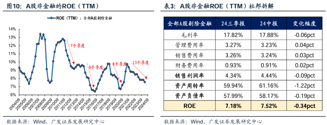 透视A股三季报：哪些行业有望率先反转？-第1张图片-彩票资讯