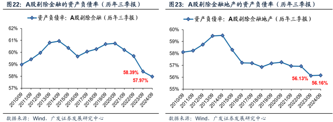 透视A股三季报：哪些行业有望率先反转？-第2张图片-彩票资讯