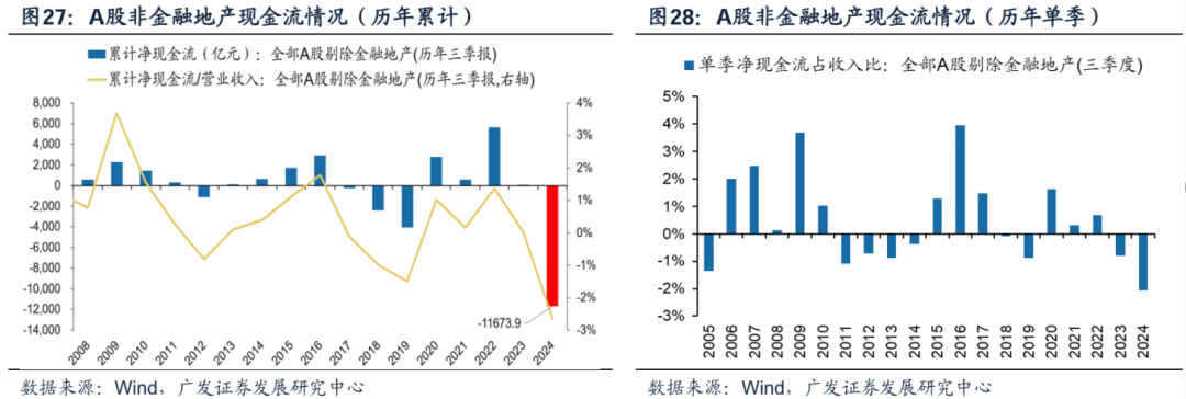 透视A股三季报：哪些行业有望率先反转？-第3张图片-彩票资讯