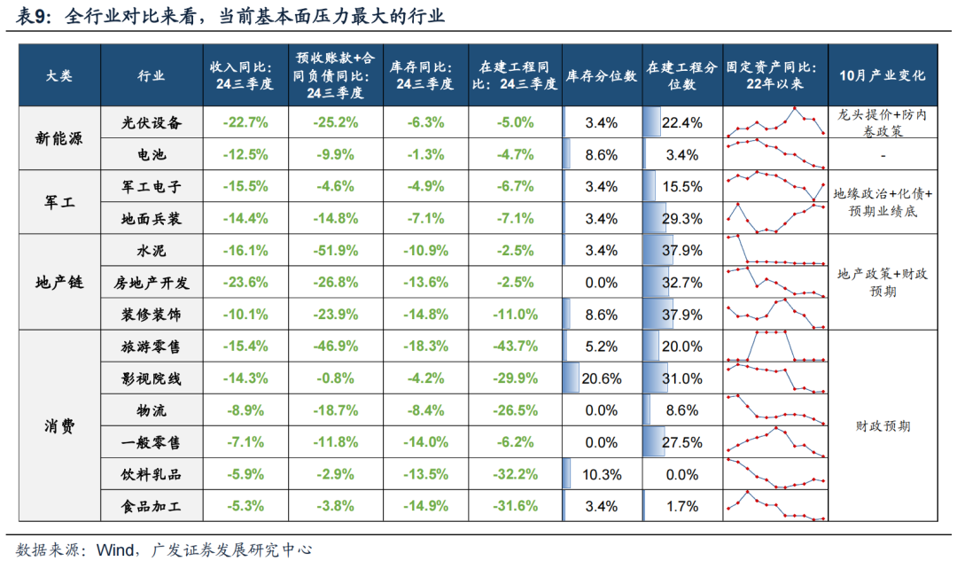 透视A股三季报：哪些行业有望率先反转？-第4张图片-彩票资讯