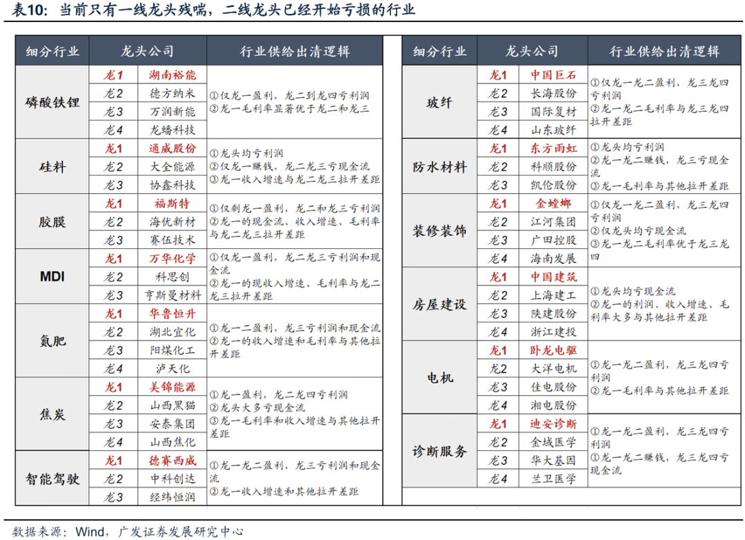 透视A股三季报：哪些行业有望率先反转？-第5张图片-彩票资讯