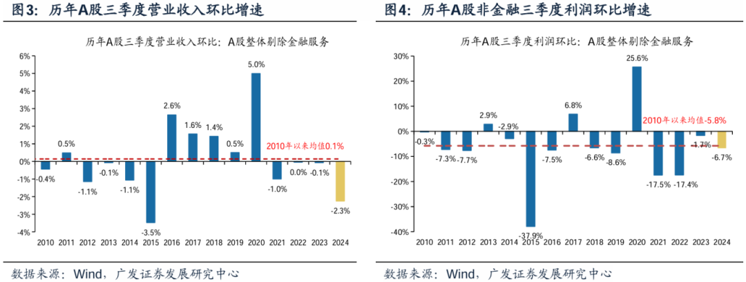 透视A股三季报：哪些行业有望率先反转？-第7张图片-彩票资讯