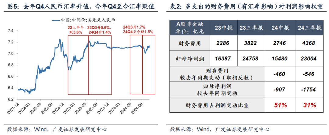 透视A股三季报：哪些行业有望率先反转？-第9张图片-彩票资讯