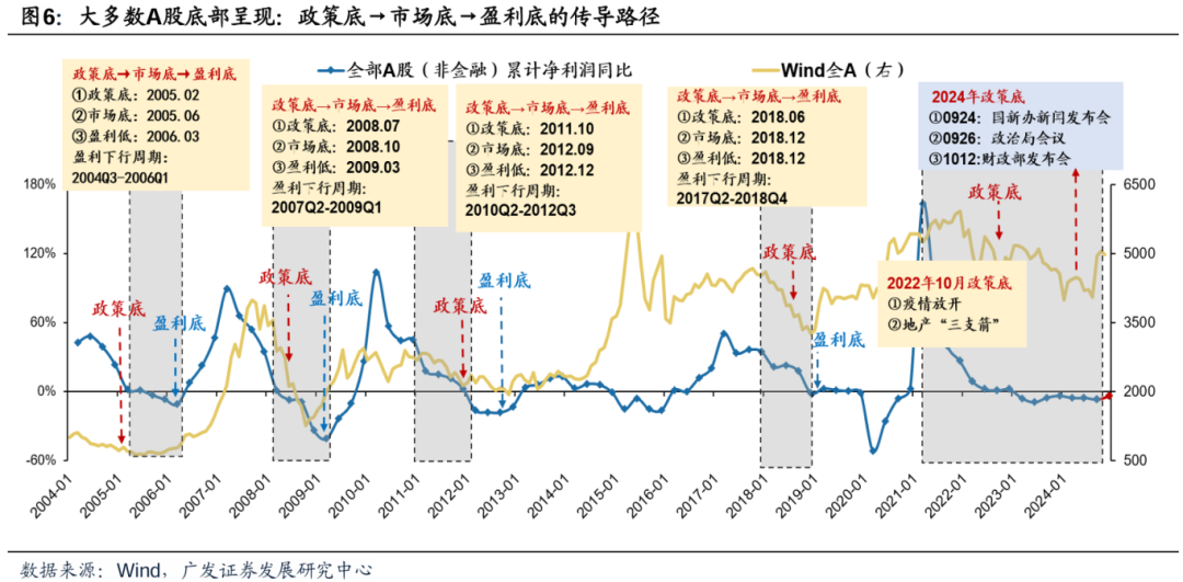 透视A股三季报：哪些行业有望率先反转？-第10张图片-彩票资讯