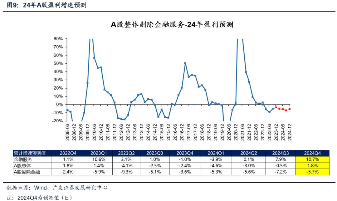 透视A股三季报：哪些行业有望率先反转？-第12张图片-彩票资讯