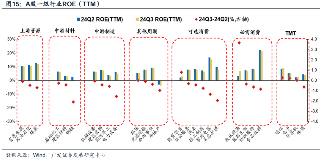 透视A股三季报：哪些行业有望率先反转？-第16张图片-彩票资讯