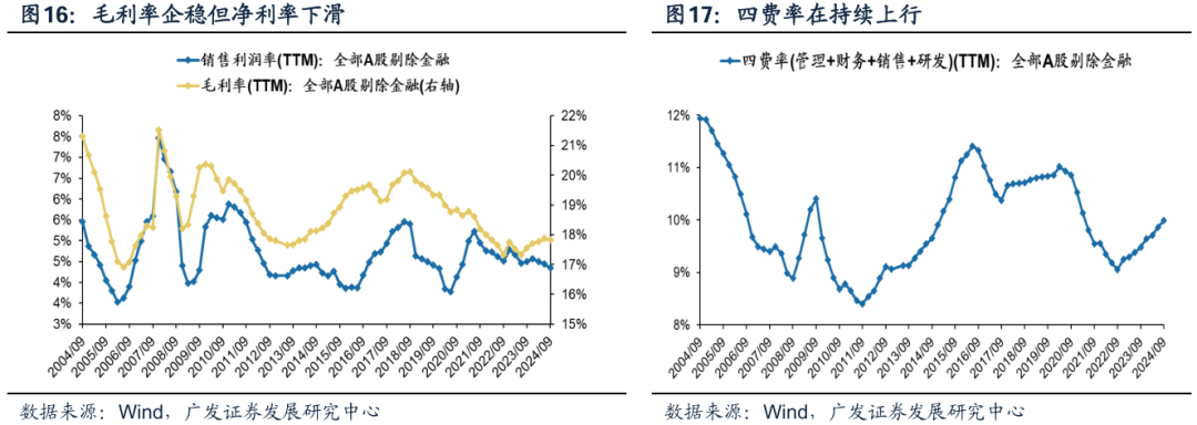 透视A股三季报：哪些行业有望率先反转？-第17张图片-彩票资讯