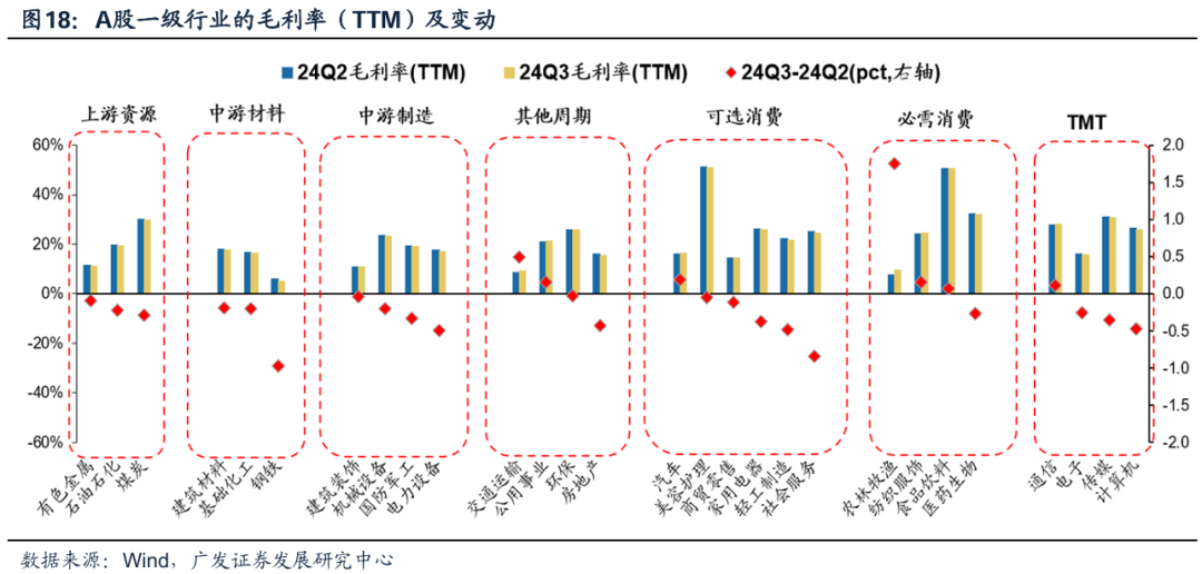 透视A股三季报：哪些行业有望率先反转？-第18张图片-彩票资讯