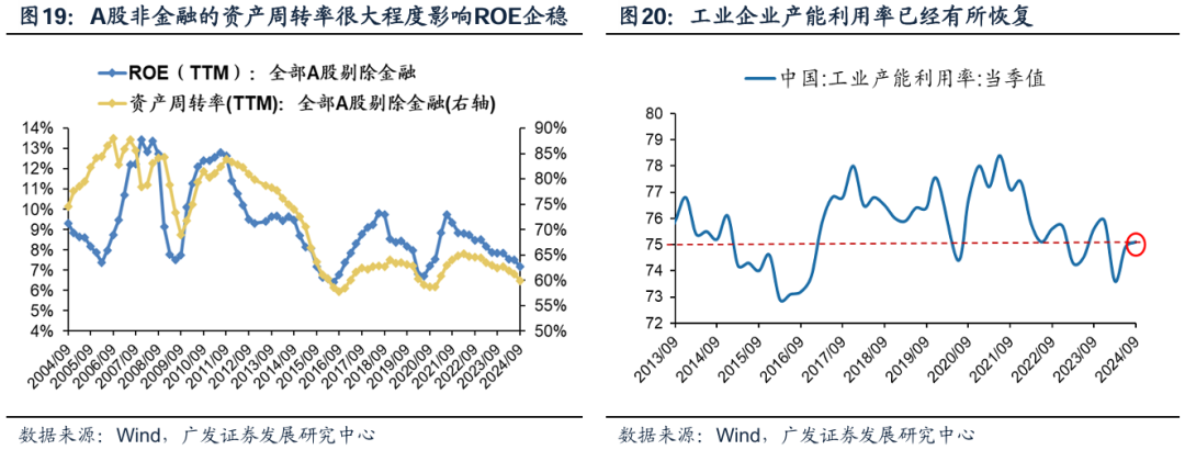 透视A股三季报：哪些行业有望率先反转？-第19张图片-彩票资讯