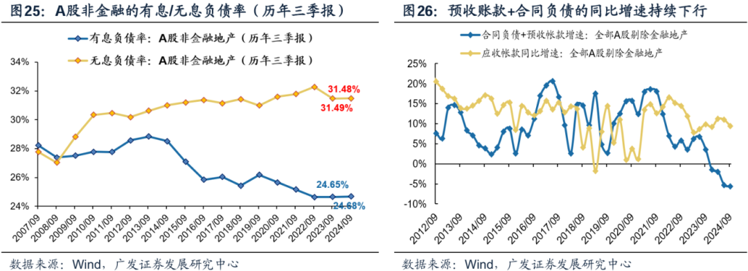 透视A股三季报：哪些行业有望率先反转？-第23张图片-彩票资讯