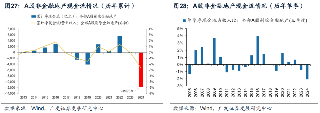 透视A股三季报：哪些行业有望率先反转？-第24张图片-彩票资讯