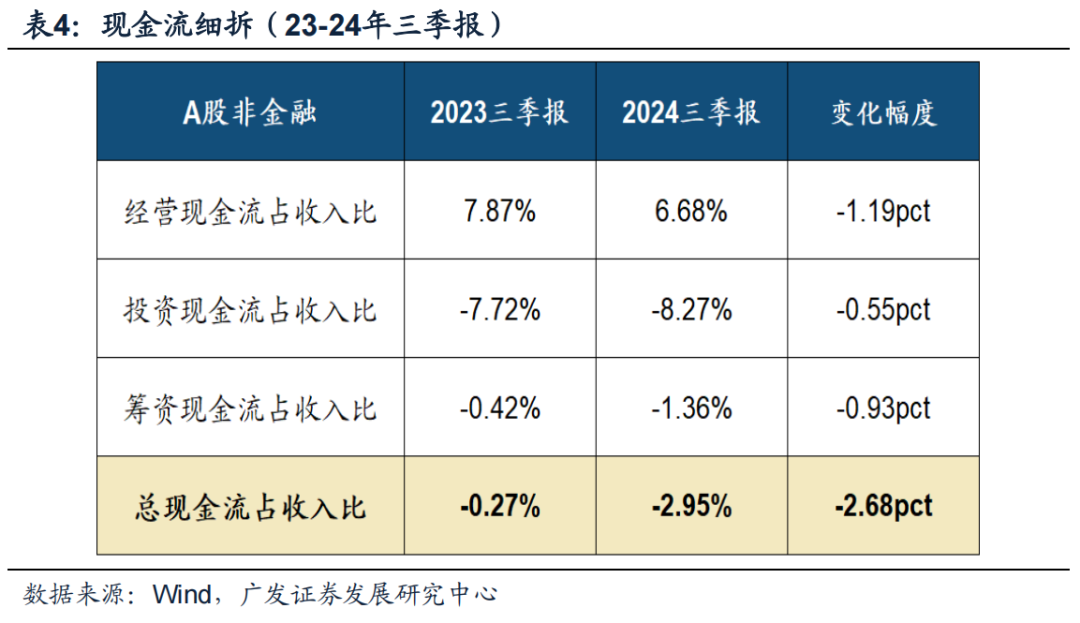 透视A股三季报：哪些行业有望率先反转？-第25张图片-彩票资讯