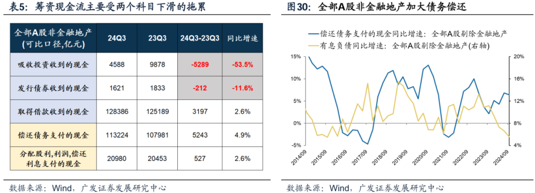 透视A股三季报：哪些行业有望率先反转？-第27张图片-彩票资讯