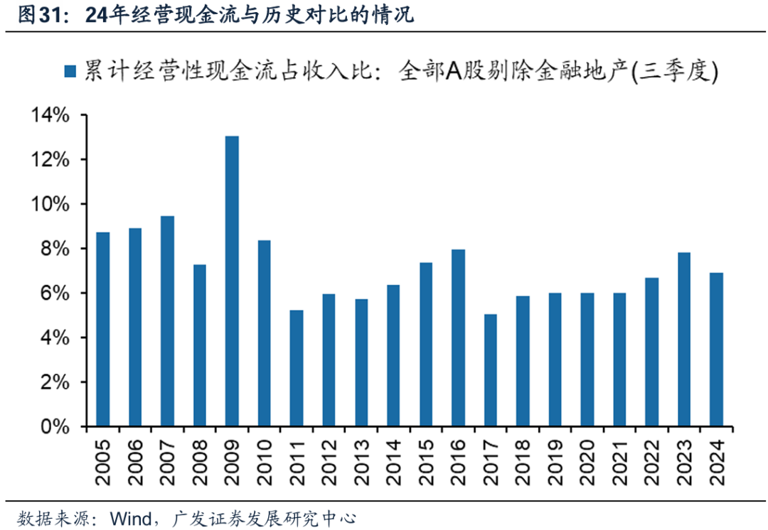 透视A股三季报：哪些行业有望率先反转？-第28张图片-彩票资讯