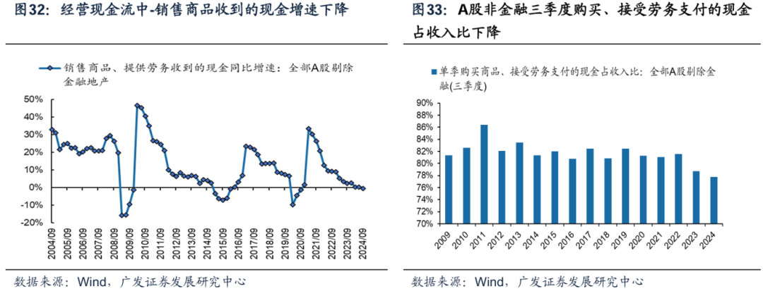 透视A股三季报：哪些行业有望率先反转？-第29张图片-彩票资讯