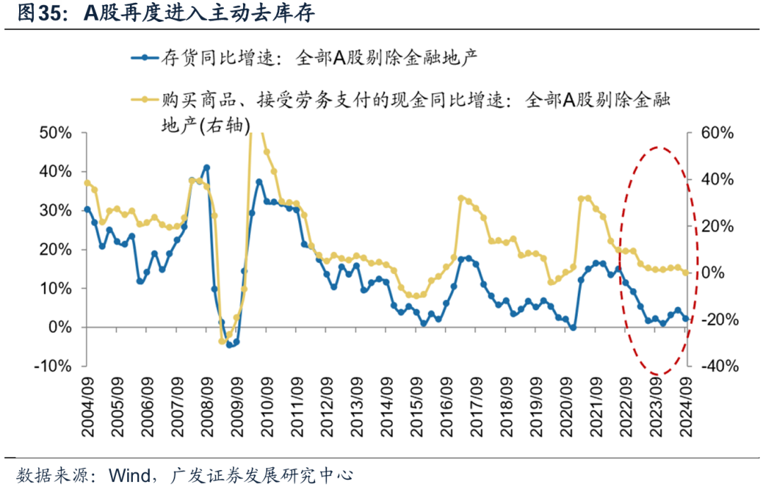 透视A股三季报：哪些行业有望率先反转？-第31张图片-彩票资讯