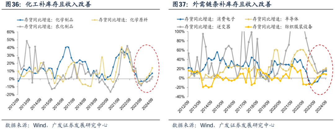 透视A股三季报：哪些行业有望率先反转？-第32张图片-彩票资讯