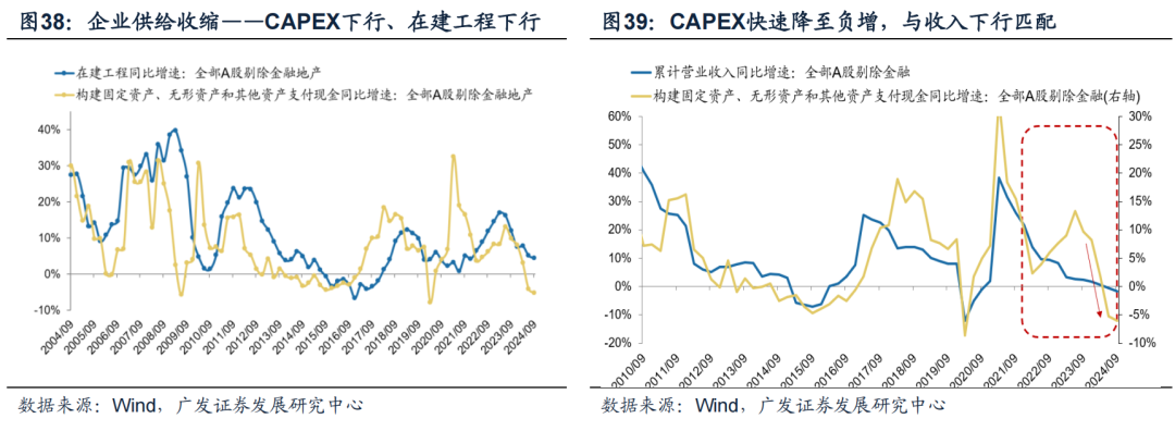 透视A股三季报：哪些行业有望率先反转？-第33张图片-彩票资讯