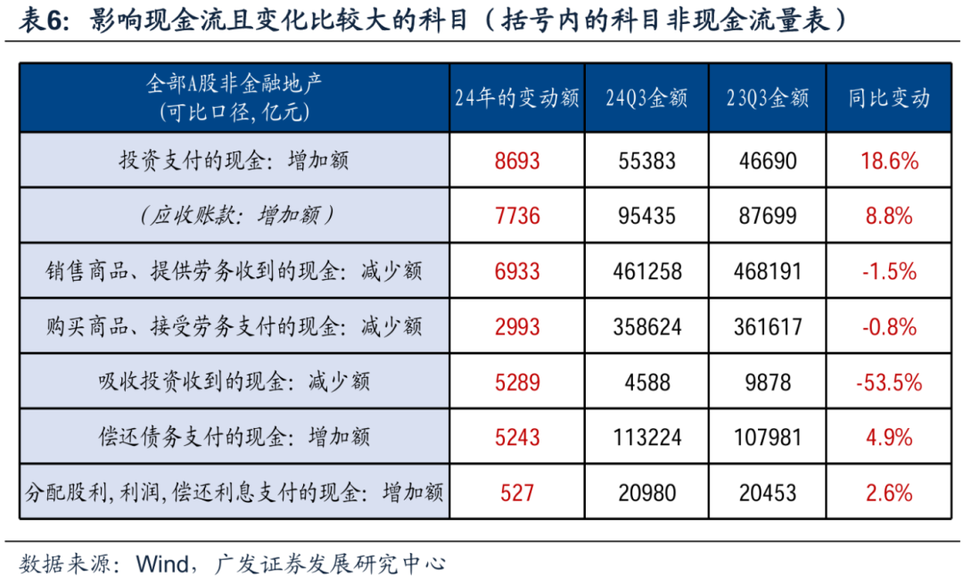 透视A股三季报：哪些行业有望率先反转？-第35张图片-彩票资讯