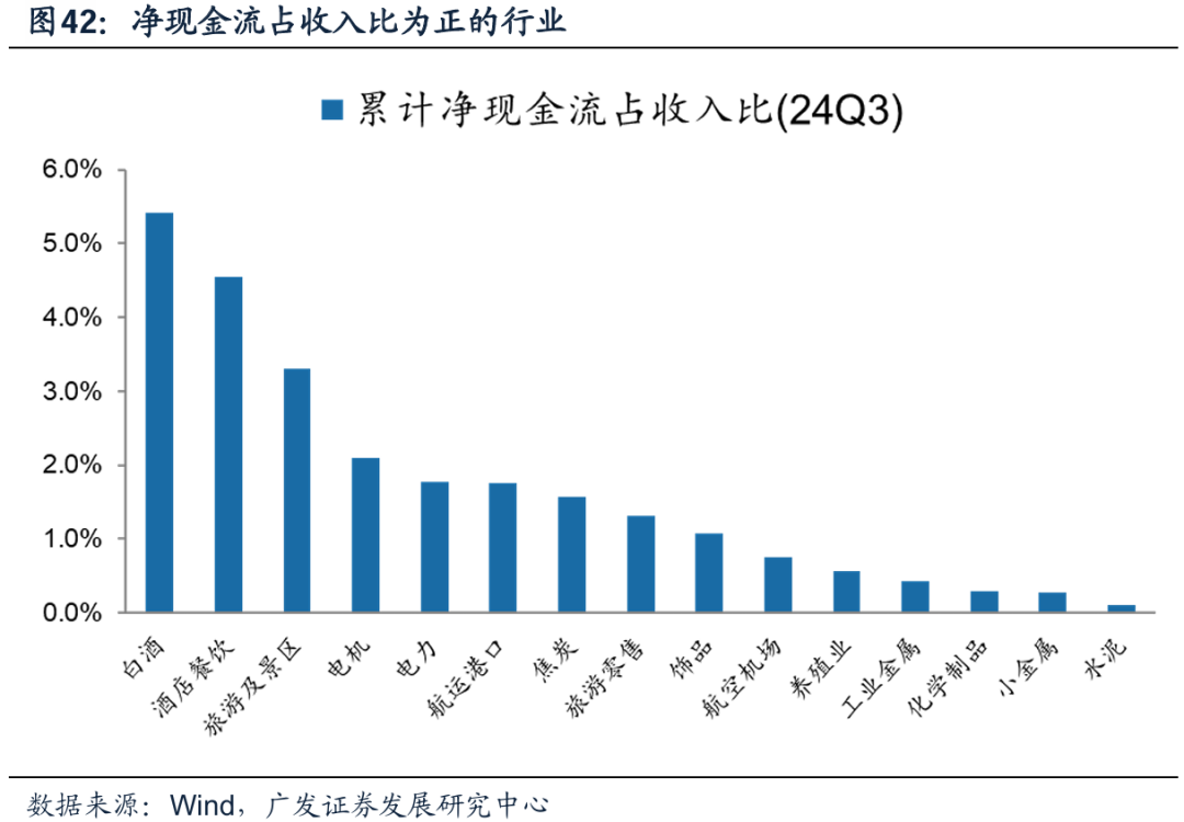 透视A股三季报：哪些行业有望率先反转？-第36张图片-彩票资讯