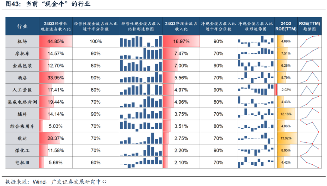 透视A股三季报：哪些行业有望率先反转？-第37张图片-彩票资讯