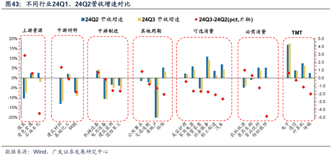 透视A股三季报：哪些行业有望率先反转？-第38张图片-彩票资讯