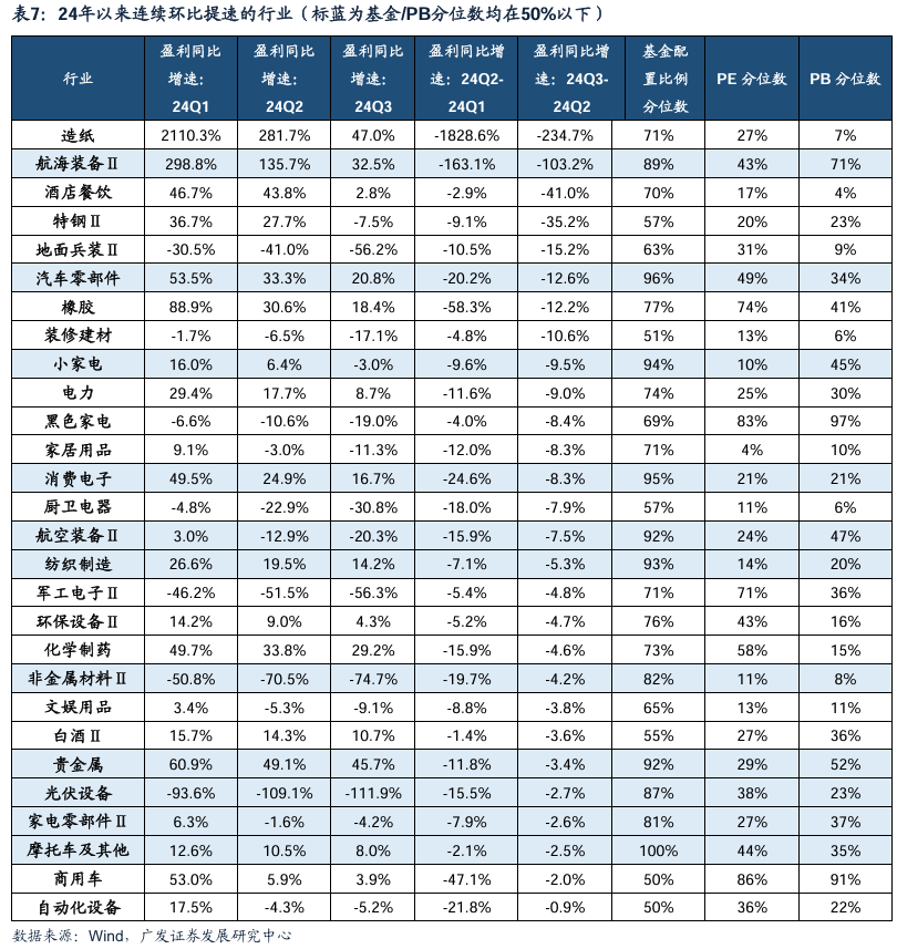 透视A股三季报：哪些行业有望率先反转？-第39张图片-彩票资讯