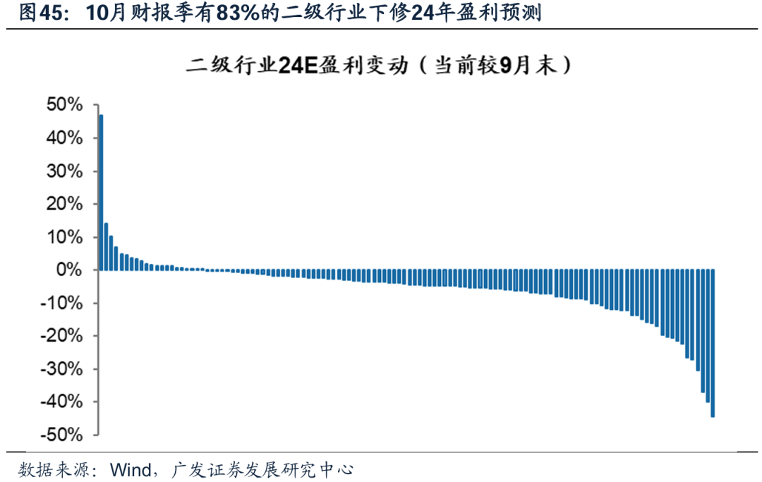 透视A股三季报：哪些行业有望率先反转？-第41张图片-彩票资讯