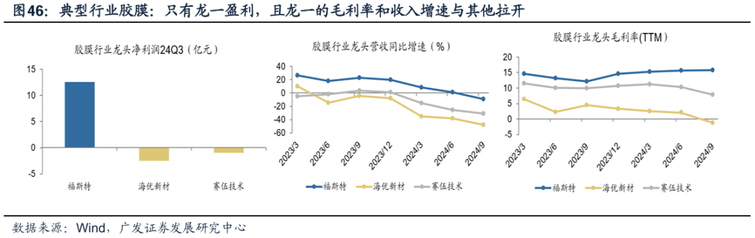 透视A股三季报：哪些行业有望率先反转？-第45张图片-彩票资讯