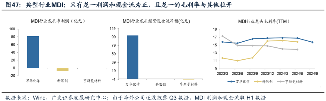 透视A股三季报：哪些行业有望率先反转？-第46张图片-彩票资讯