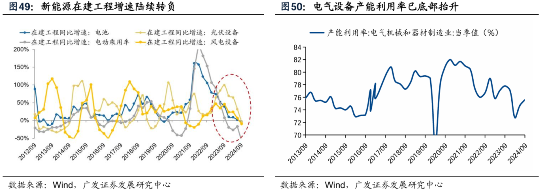 透视A股三季报：哪些行业有望率先反转？-第48张图片-彩票资讯