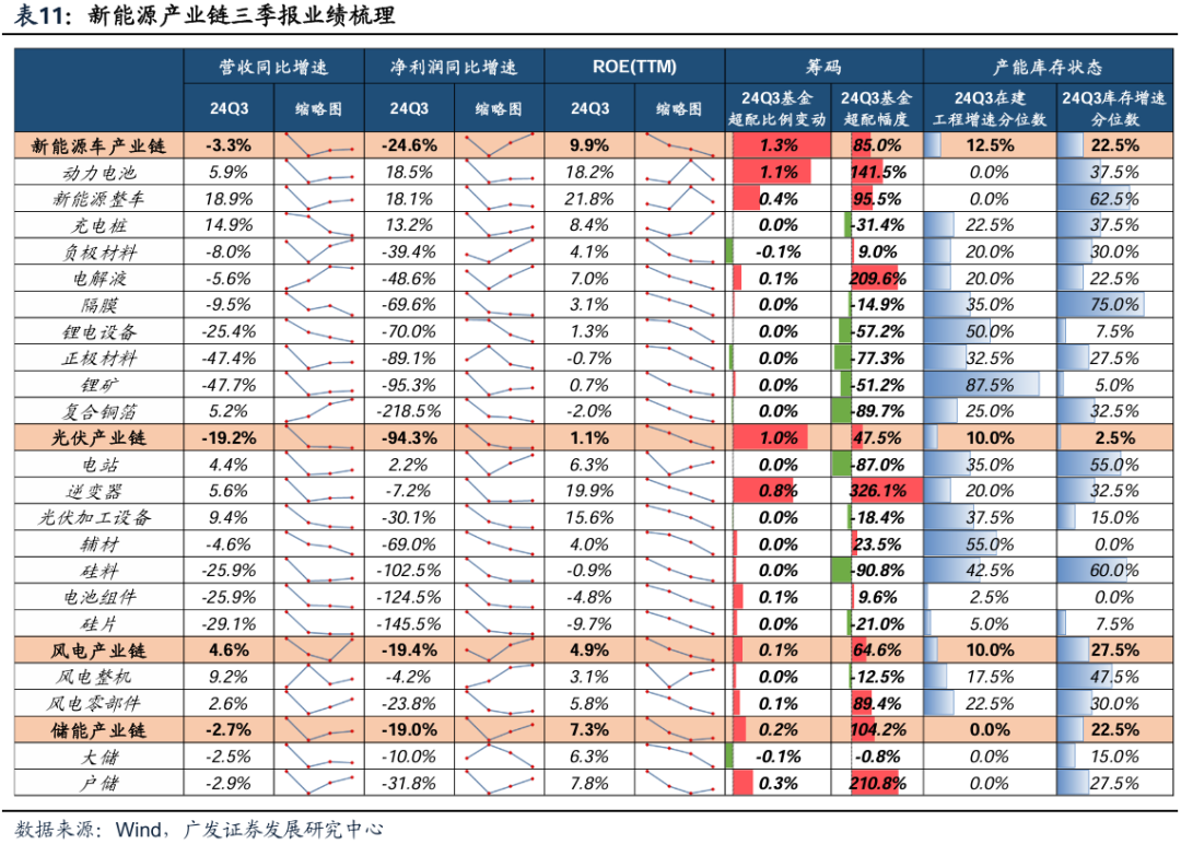 透视A股三季报：哪些行业有望率先反转？-第49张图片-彩票资讯