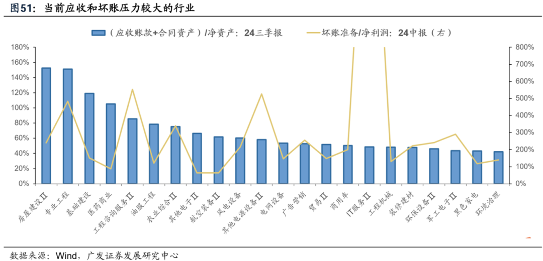 透视A股三季报：哪些行业有望率先反转？-第50张图片-彩票资讯