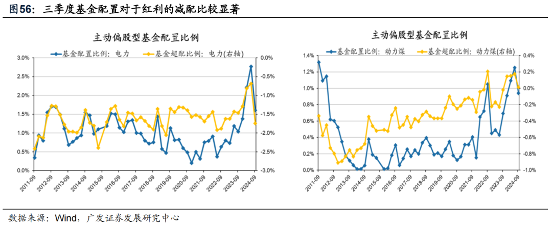 透视A股三季报：哪些行业有望率先反转？-第54张图片-彩票资讯