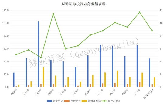 拖欠六年，财通证券催交钱，否则“解约”！-第4张图片-彩票资讯