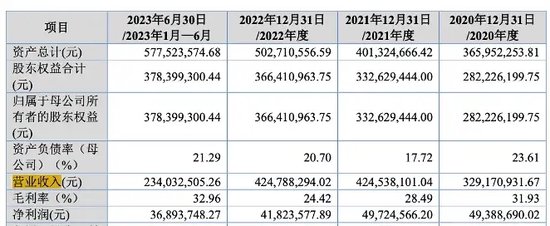 天威新材第四次踏上IPO征程！“老朋友” 东莞证券“不离不弃”！-第1张图片-彩票资讯