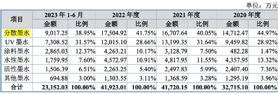 天威新材第四次踏上IPO征程！“老朋友” 东莞证券“不离不弃”！-第2张图片-彩票资讯