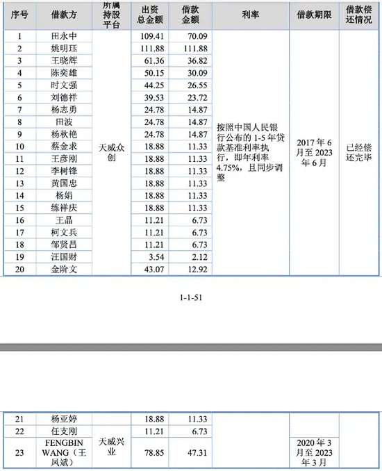 天威新材第四次踏上IPO征程！“老朋友” 东莞证券“不离不弃”！-第4张图片-彩票资讯