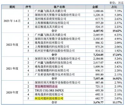 天威新材第四次踏上IPO征程！“老朋友” 东莞证券“不离不弃”！-第5张图片-彩票资讯