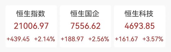 今天，大涨！港股三大指数全线大涨！舜宇光学科技涨超14%，美股七巨头ETF明日上市-第1张图片-彩票资讯