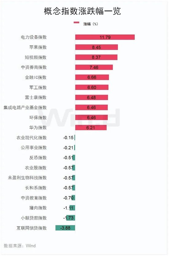 今天，大涨！港股三大指数全线大涨！舜宇光学科技涨超14%，美股七巨头ETF明日上市-第4张图片-彩票资讯