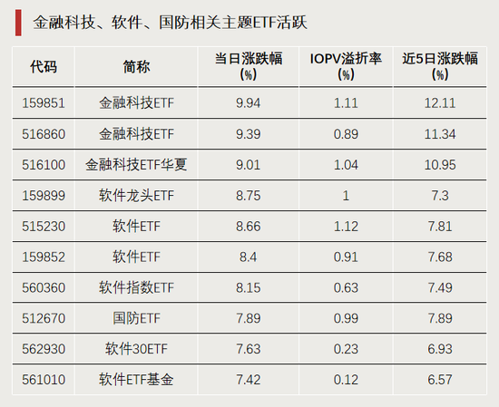 今天，逼近涨停！-第1张图片-彩票资讯