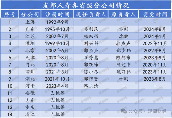 百年友邦大变局！-第6张图片-彩票资讯